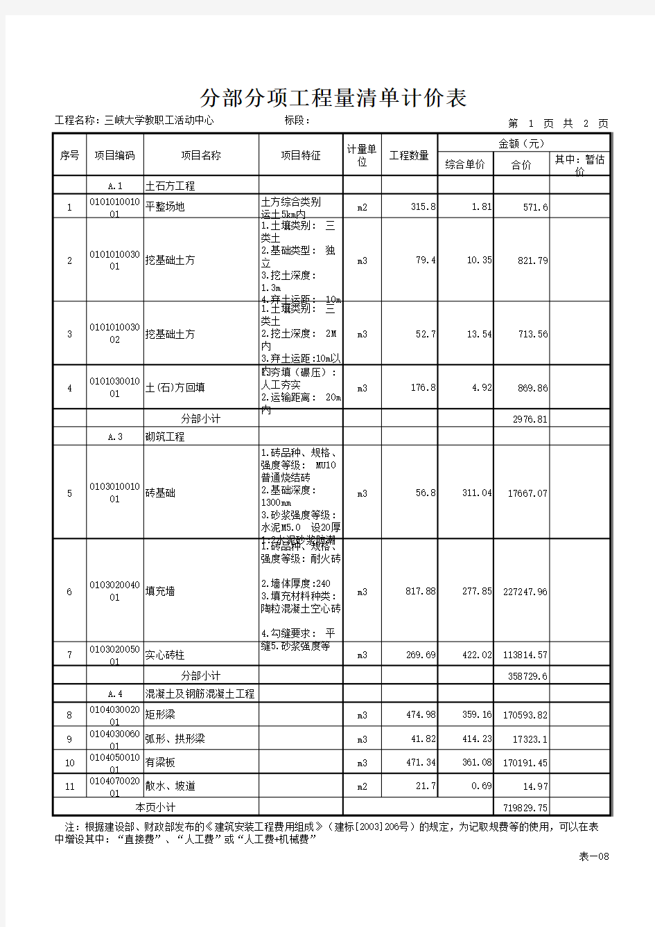 分部分项工程量清单计价表2