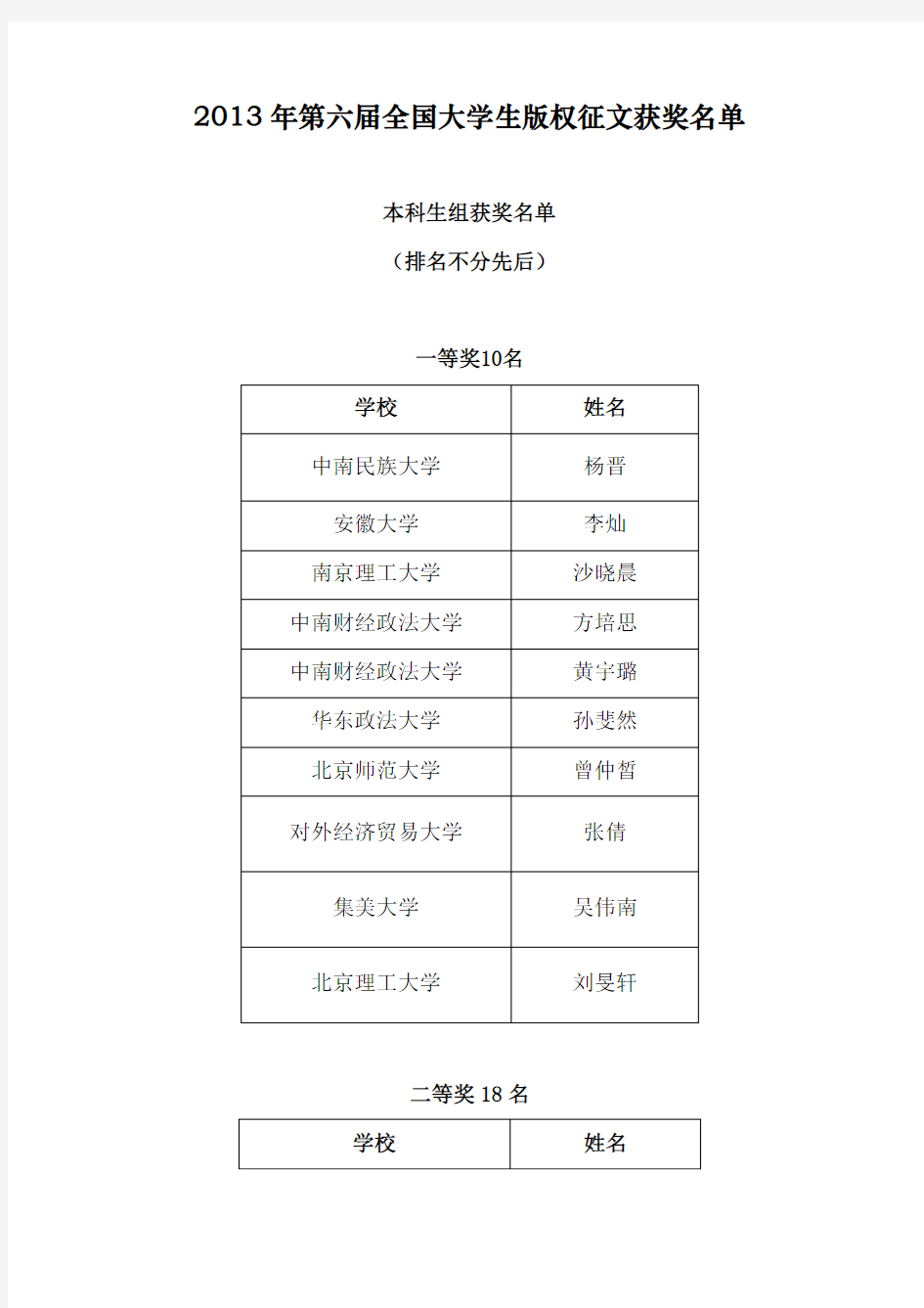 2013 年第六届全国大学生版权征文获奖名单