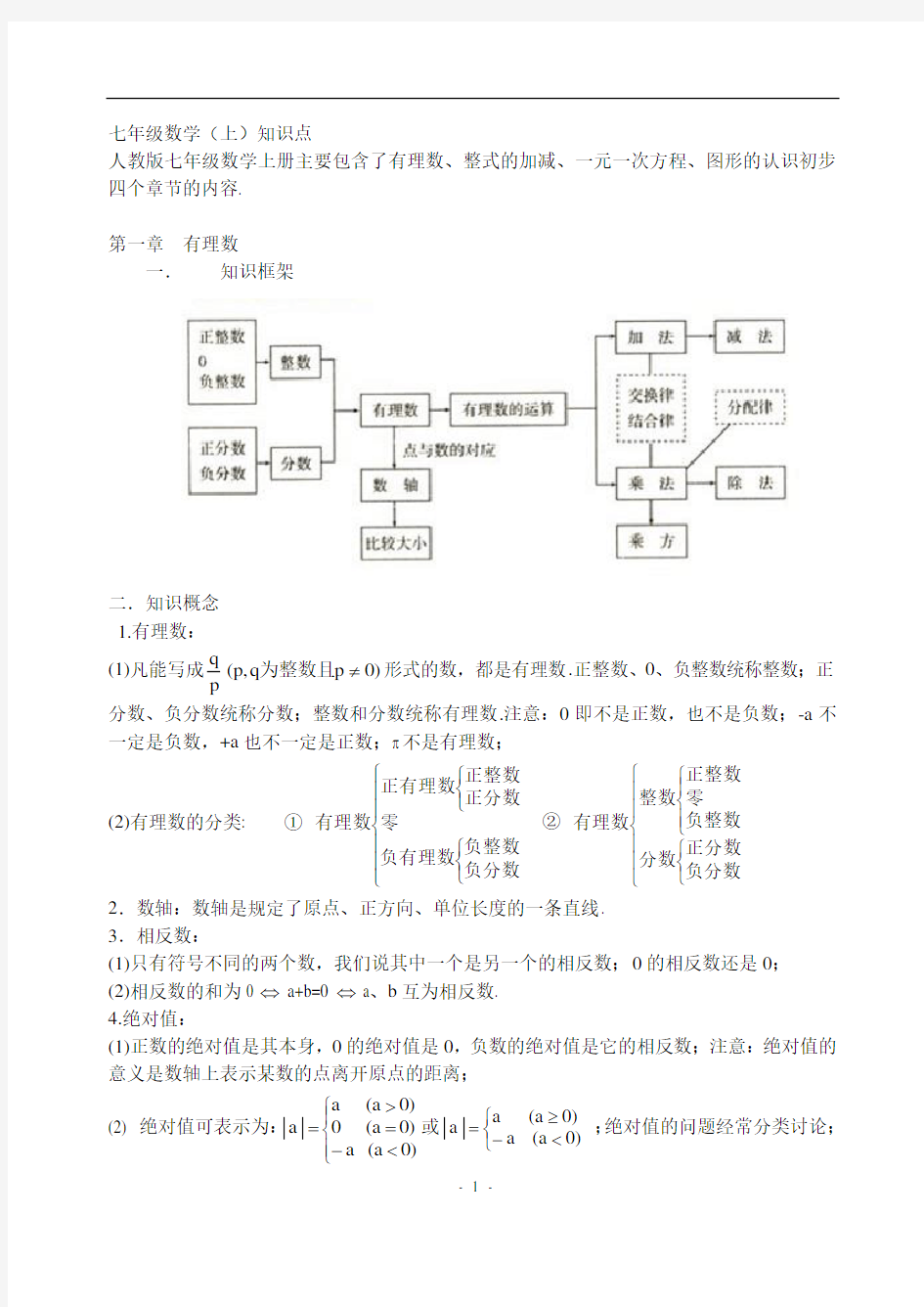 人教版初一数学知识点总结