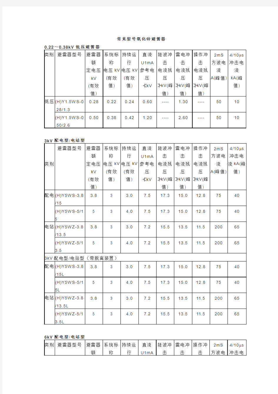 常见氧化锌避雷器型号及参数