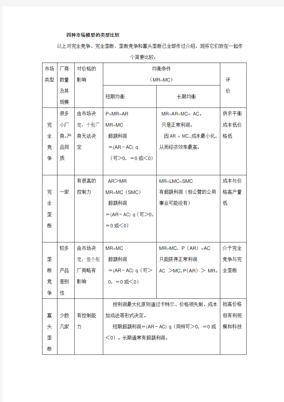 微观经济学 四种市场模型的类型比较