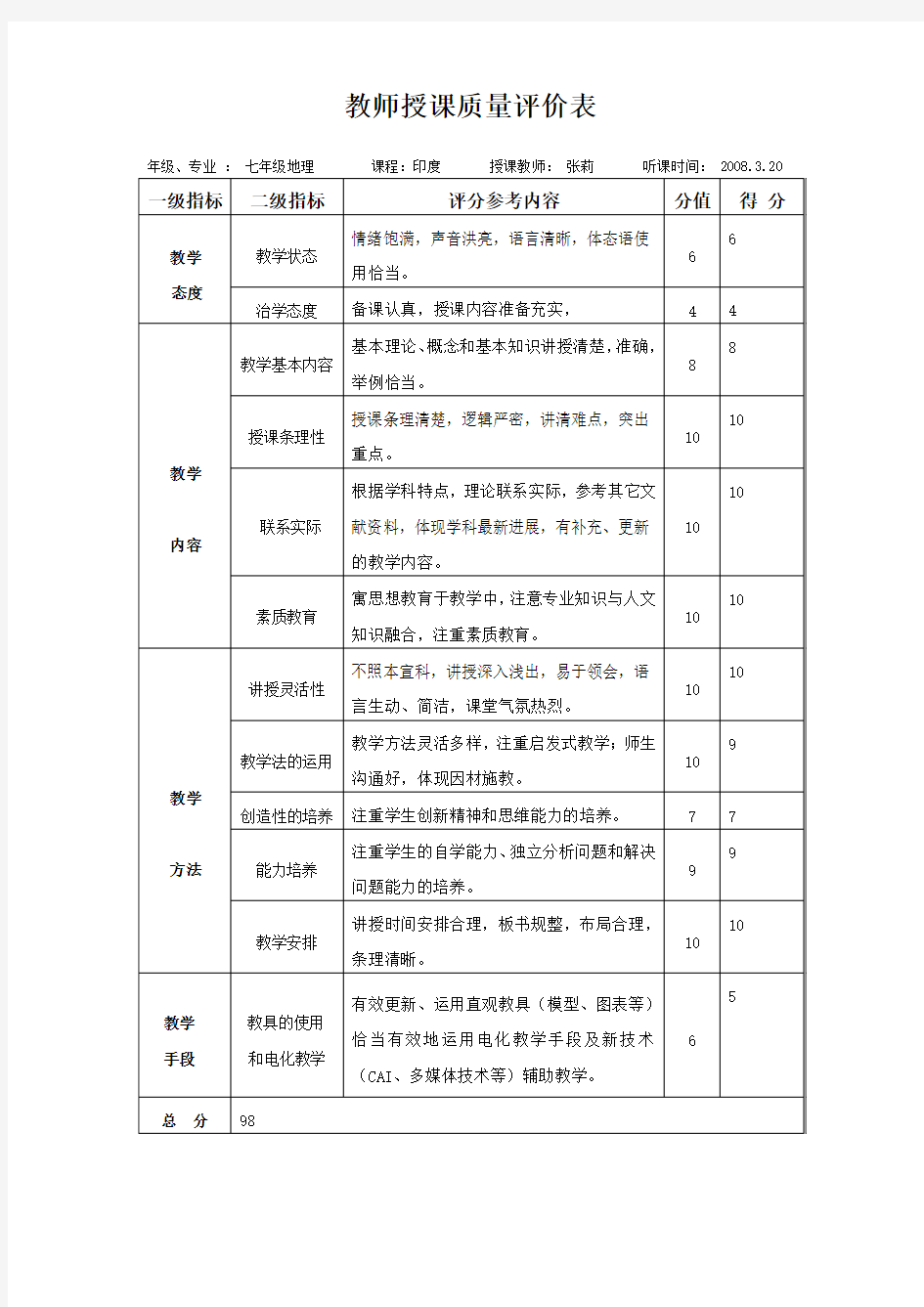 教师授课质量评价表