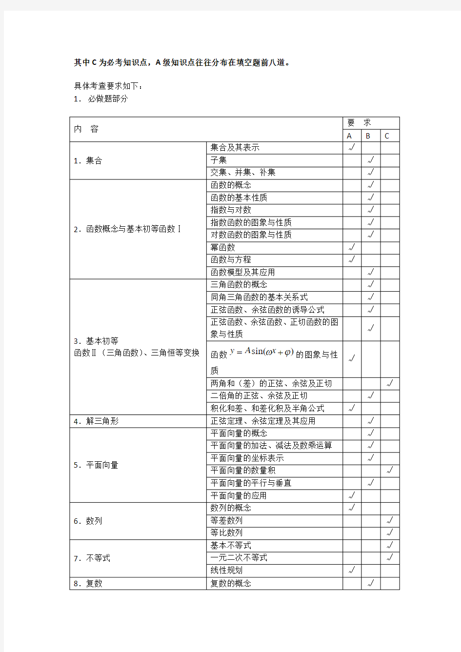 2013江苏高考数学分析