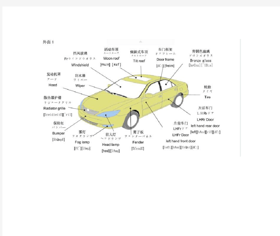 汽车零件专业术语中,英,日文对照表