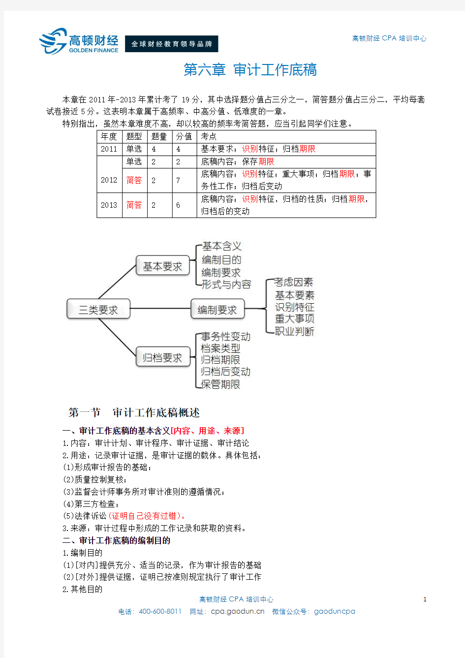 CPA考试《审计》第六章 审计工作底稿