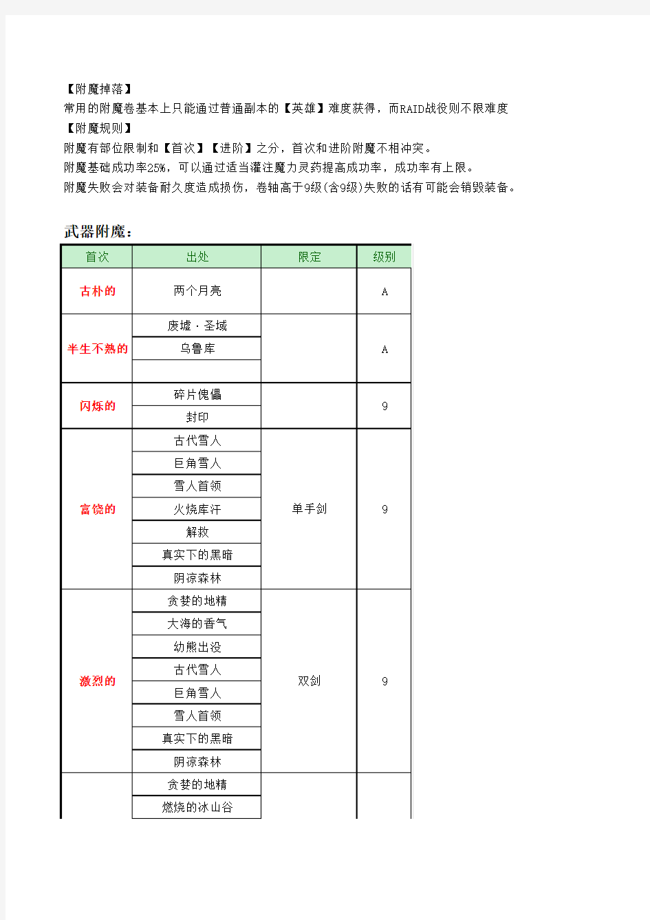 《洛奇英雄传》常用附魔出处大全