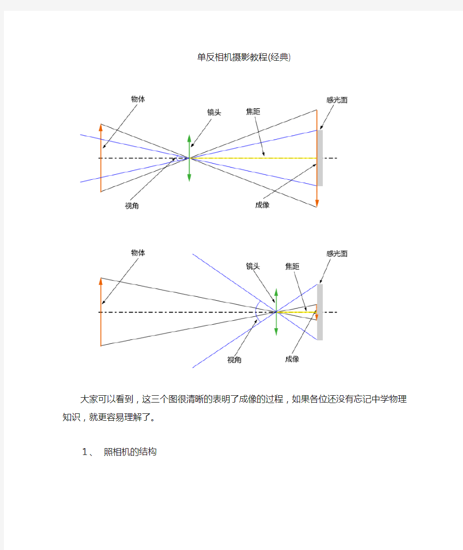 单反相机入门教程