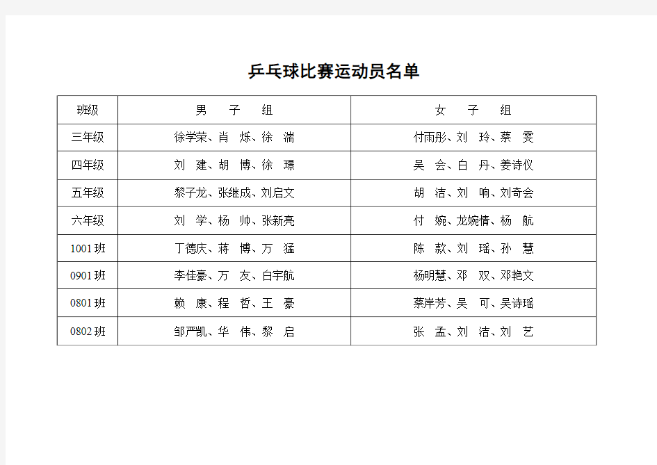 乒乓球比赛运动员名单