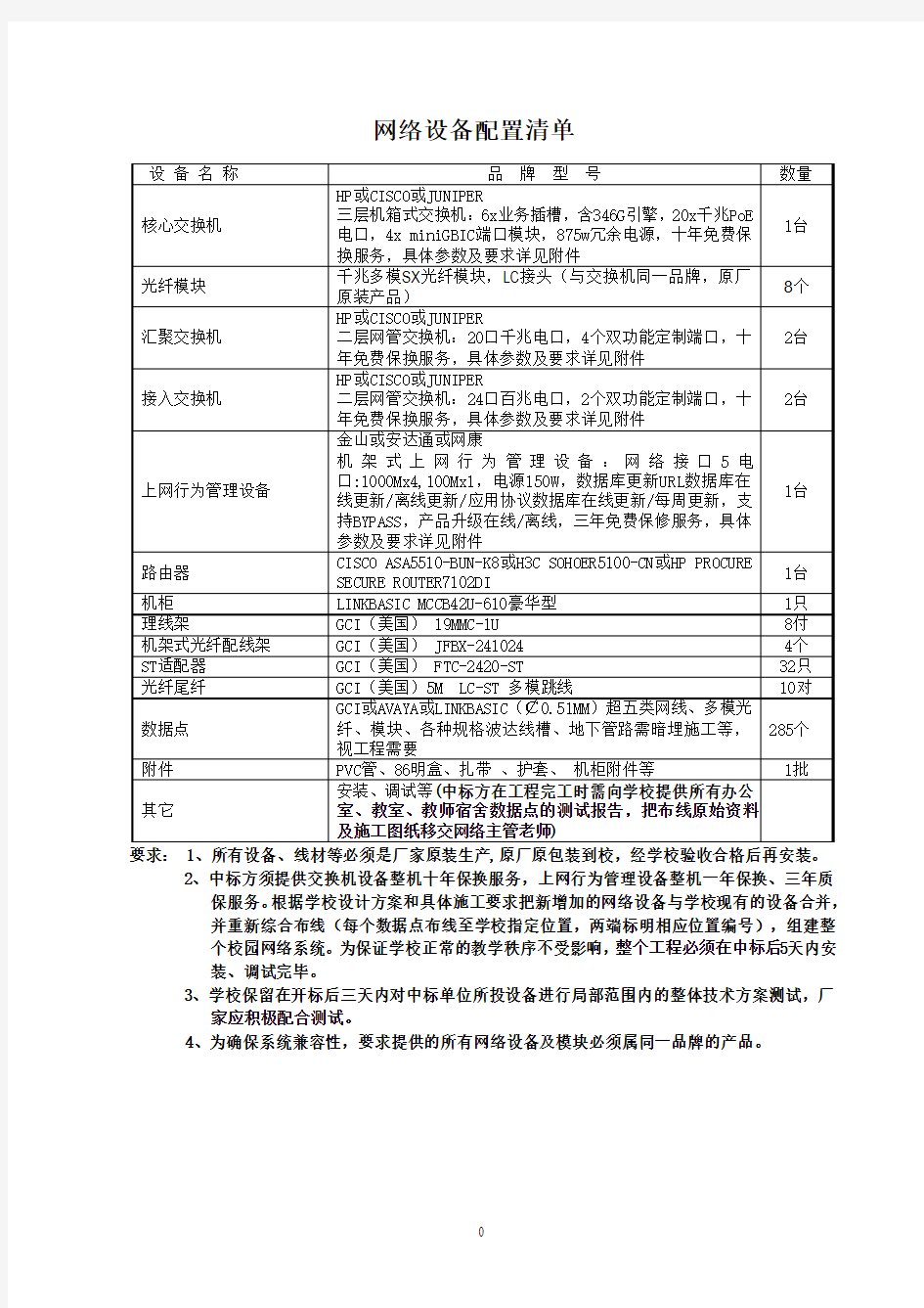 网络设备配置清单