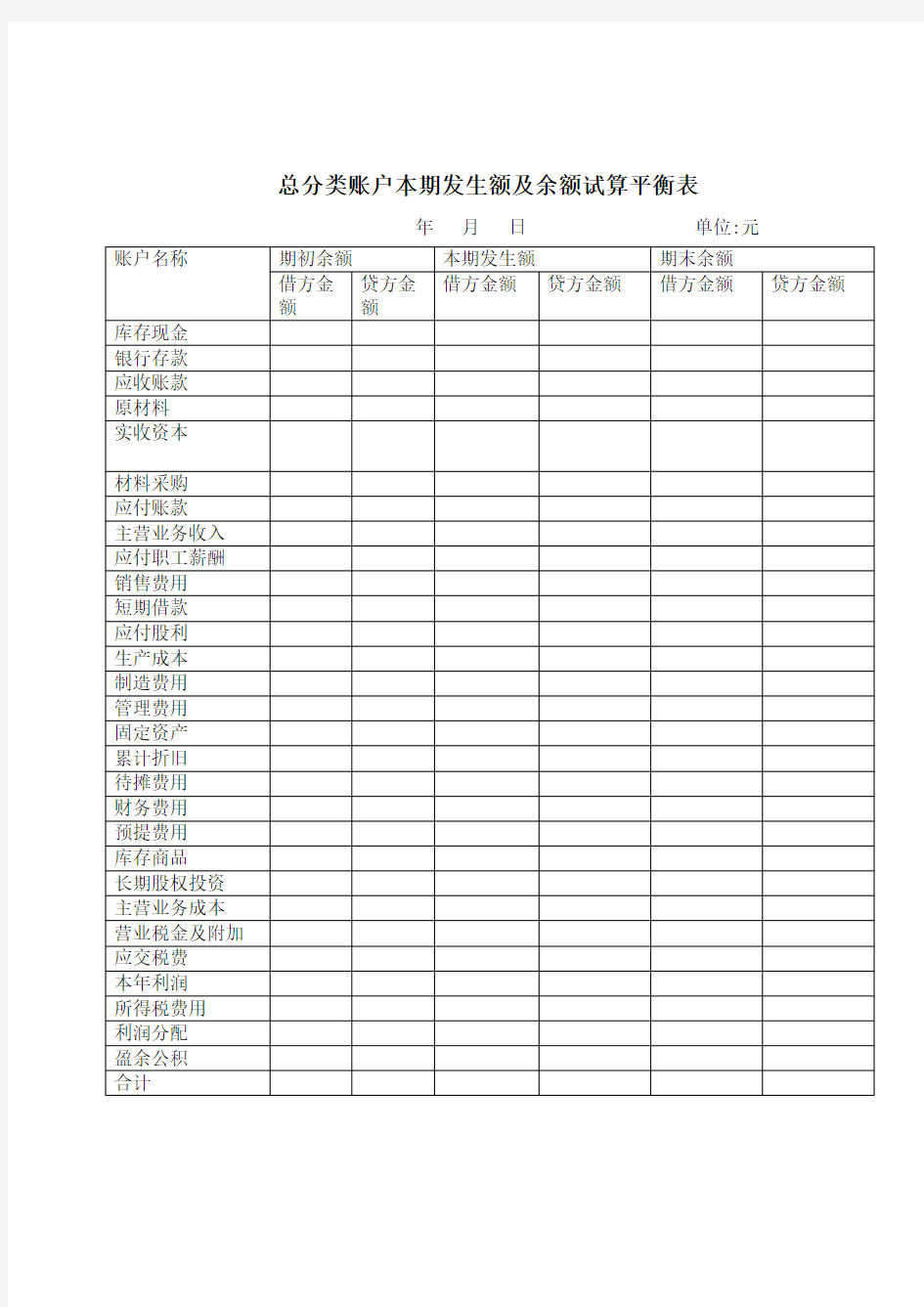 总分类账户本期发生额及余额试算平衡表