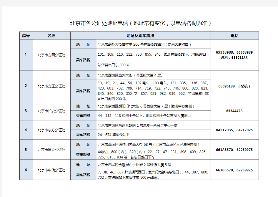 北京市各公证处地址电话