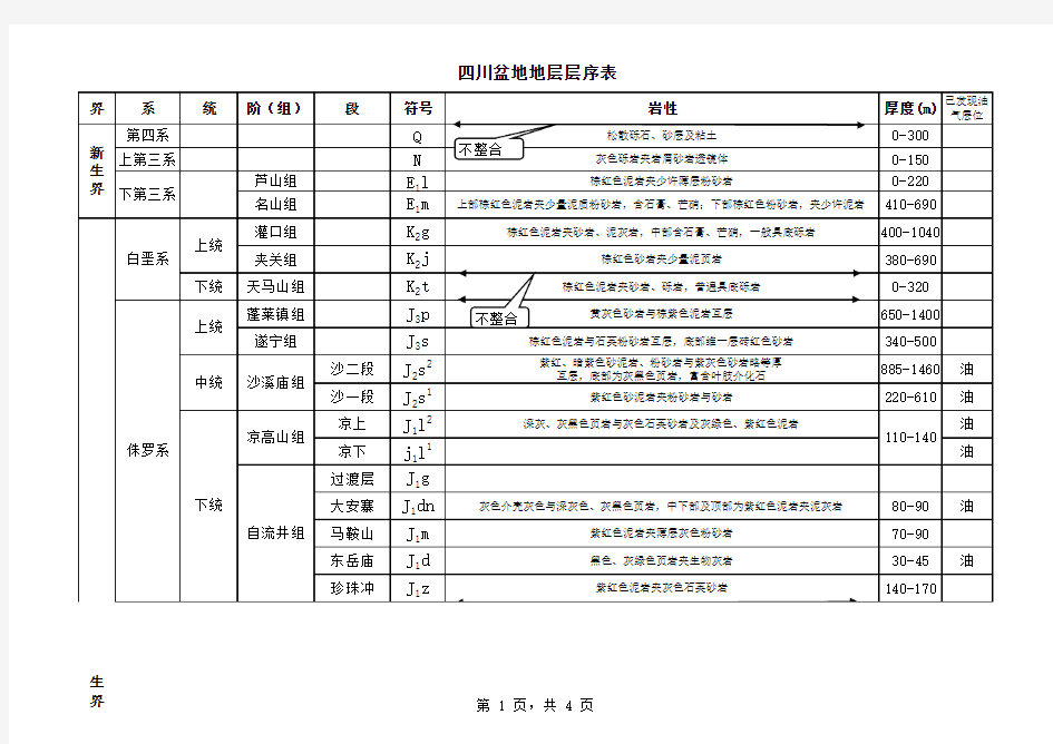 地层层序表