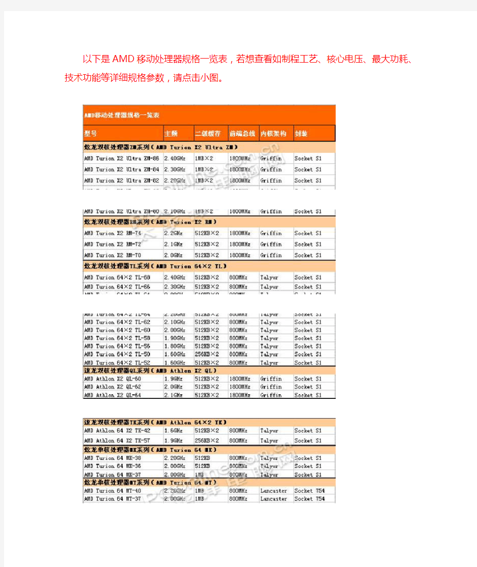 AMD处理器型号及参数一览表