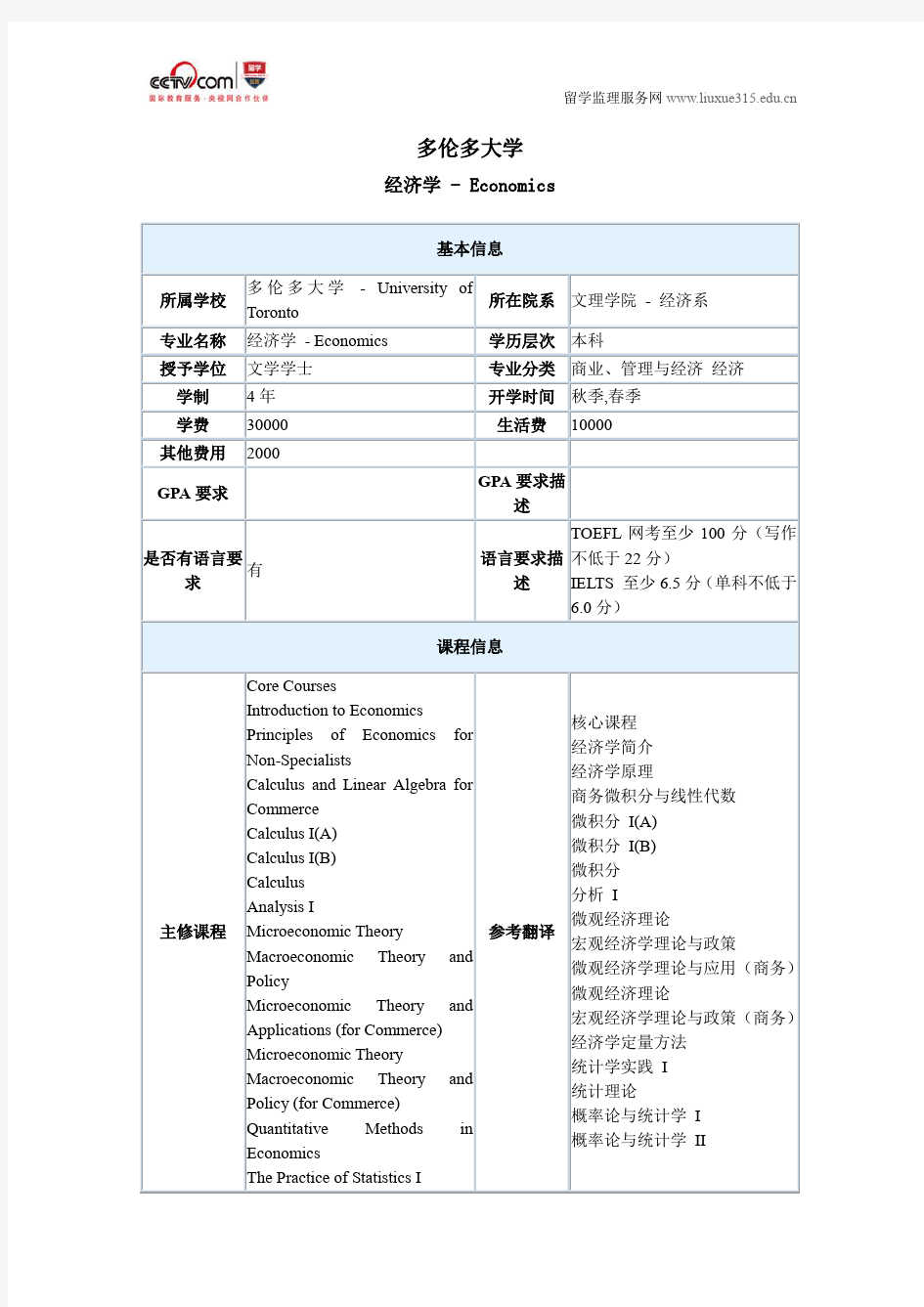 多伦多大学经济学本科