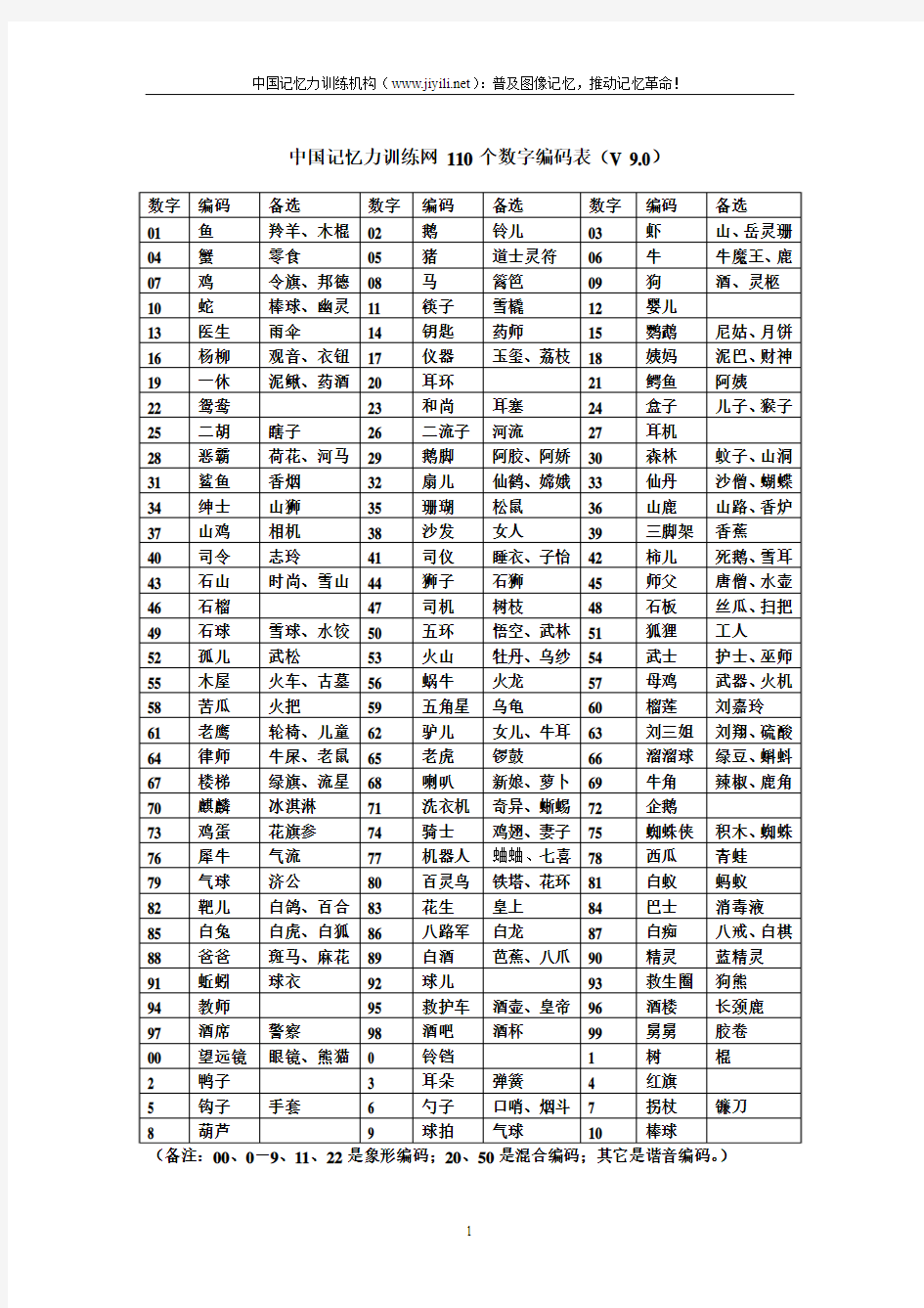 110个数字编码表(V9.0)