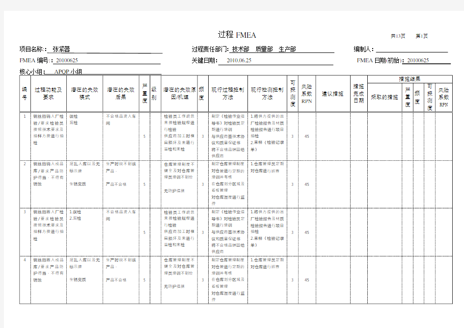 失效模式分析