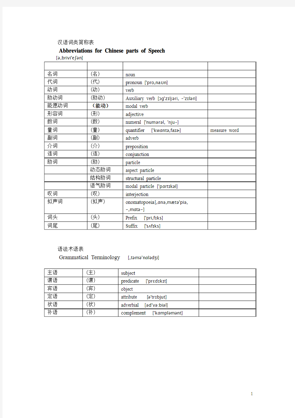 技能训练(拼音、变调、拼写规则、词类简表、语法术语、汉字部分、课堂用语)