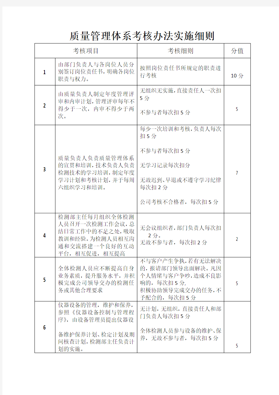 质量管理体系考核办法实施细则