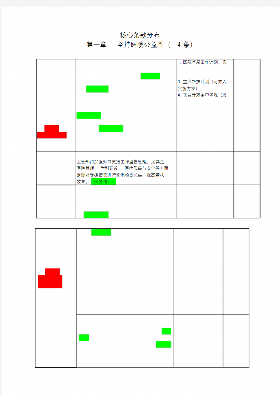 三级综合医院评审重点