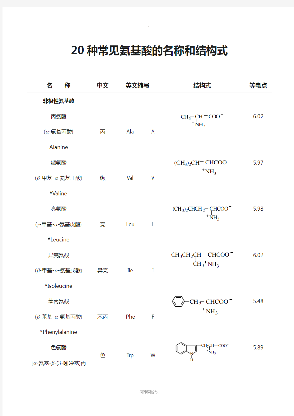 20种常见氨基酸的名称、结构及分类