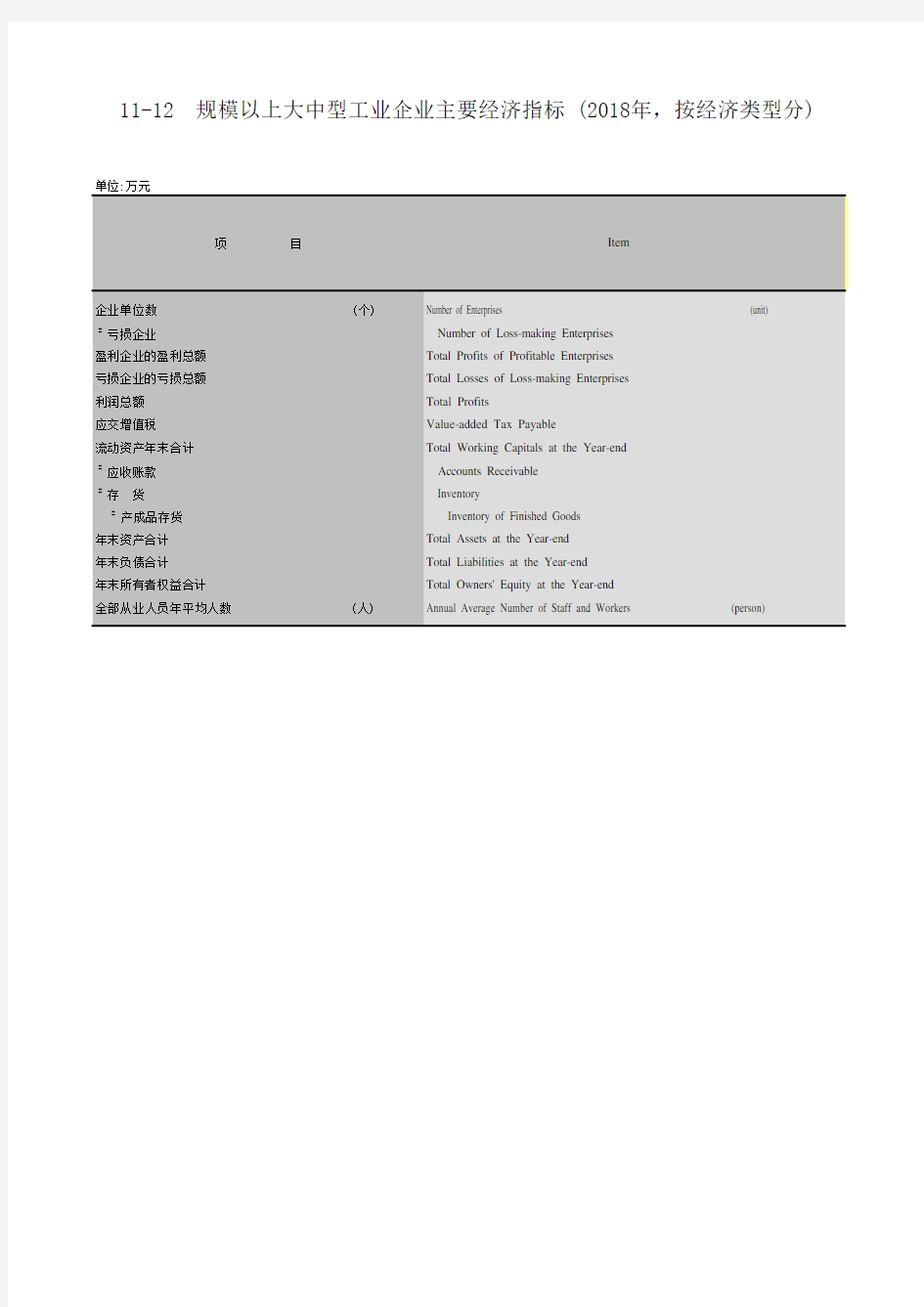 广州市社会经济发展指标统计年鉴数据：11-12规模以上大中型工业企业主要经济指标(2018年,按经济类型分)-