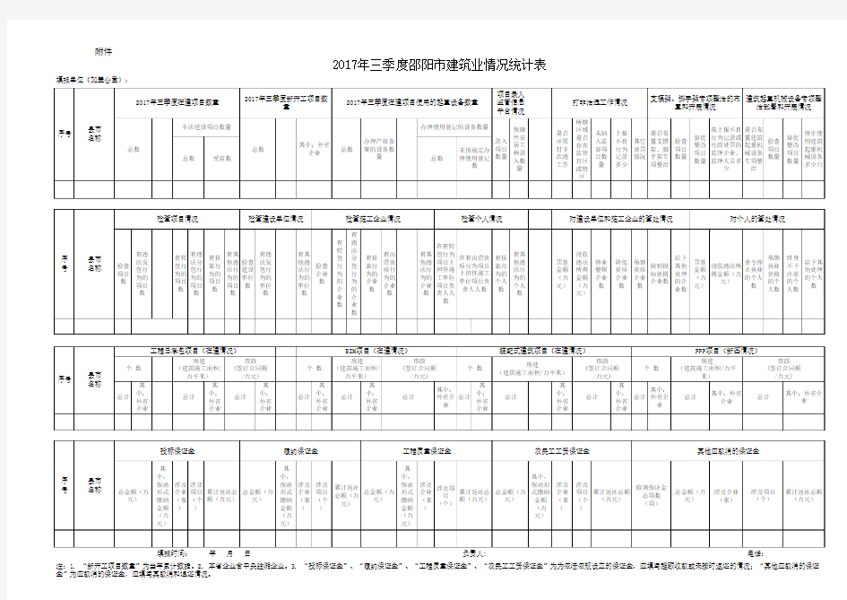 建筑业情况统计表