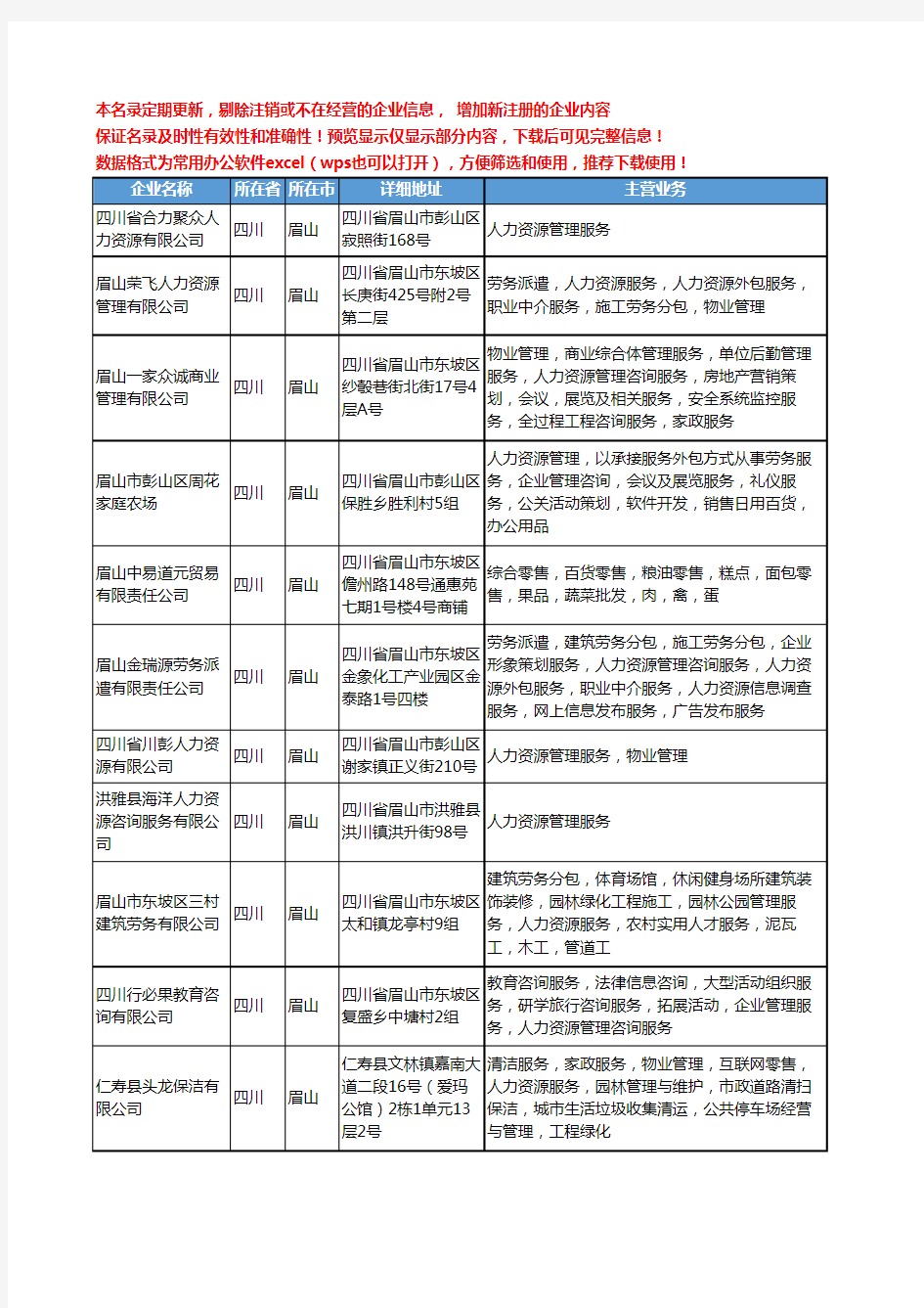 新版四川省眉山人力资源管理服务工商企业公司商家名录名单联系方式大全25家