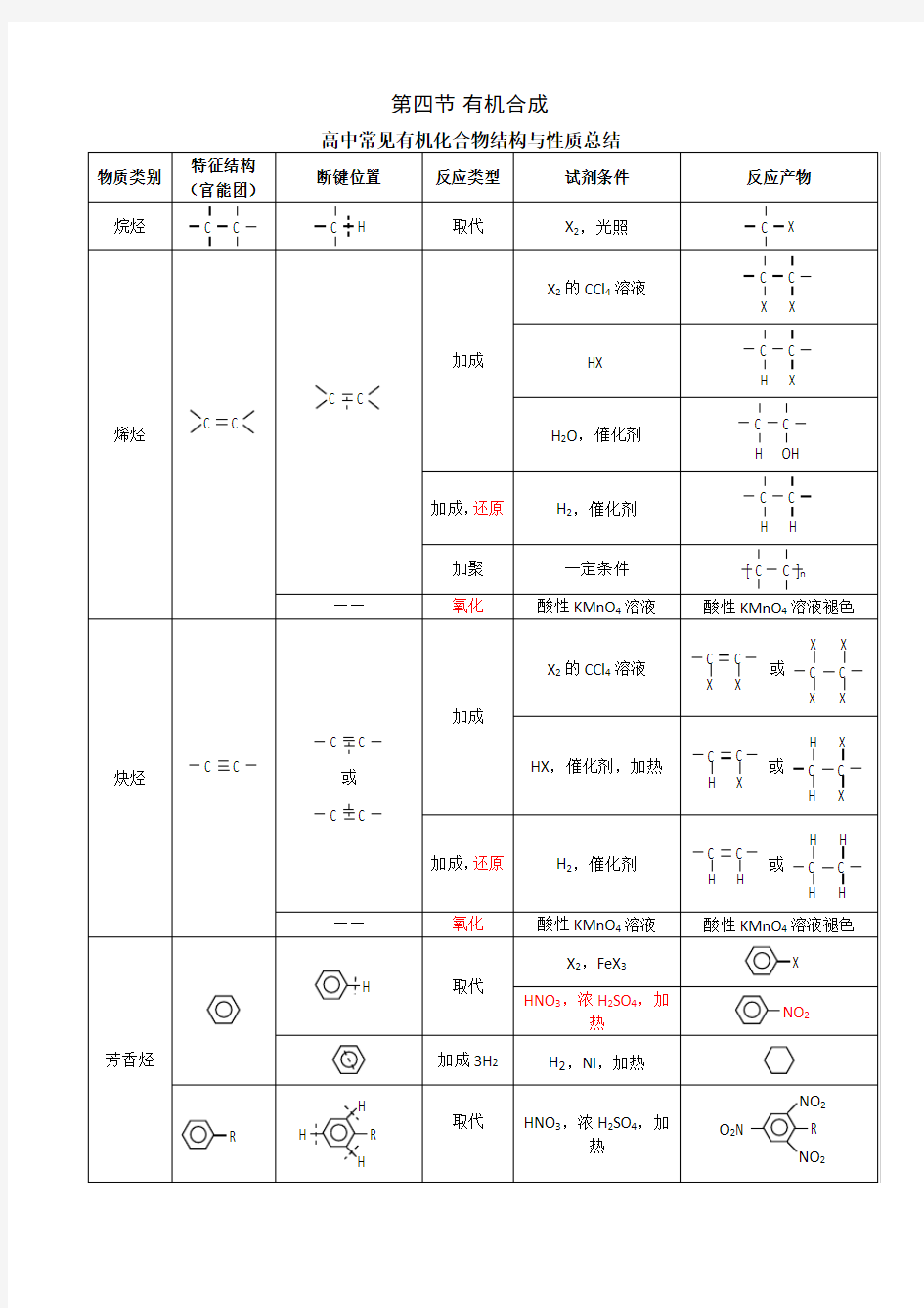 高三有机合成专题讲解