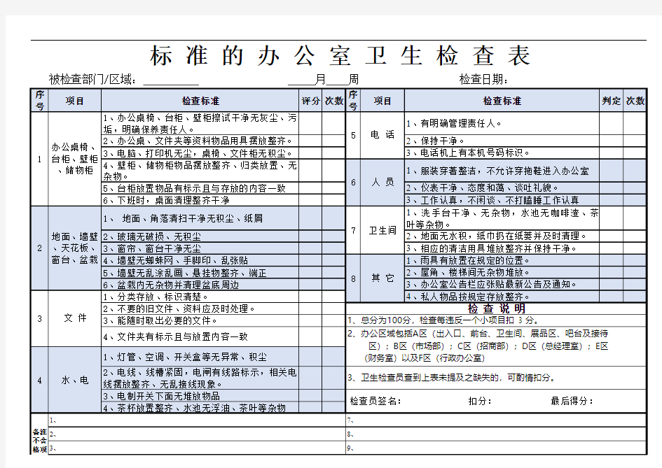 标准办公室卫生检查表Excel模板