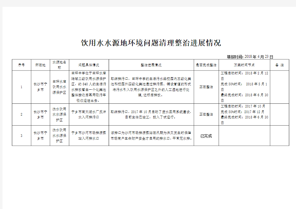 饮用水水源地环境问题清理整治进展情况