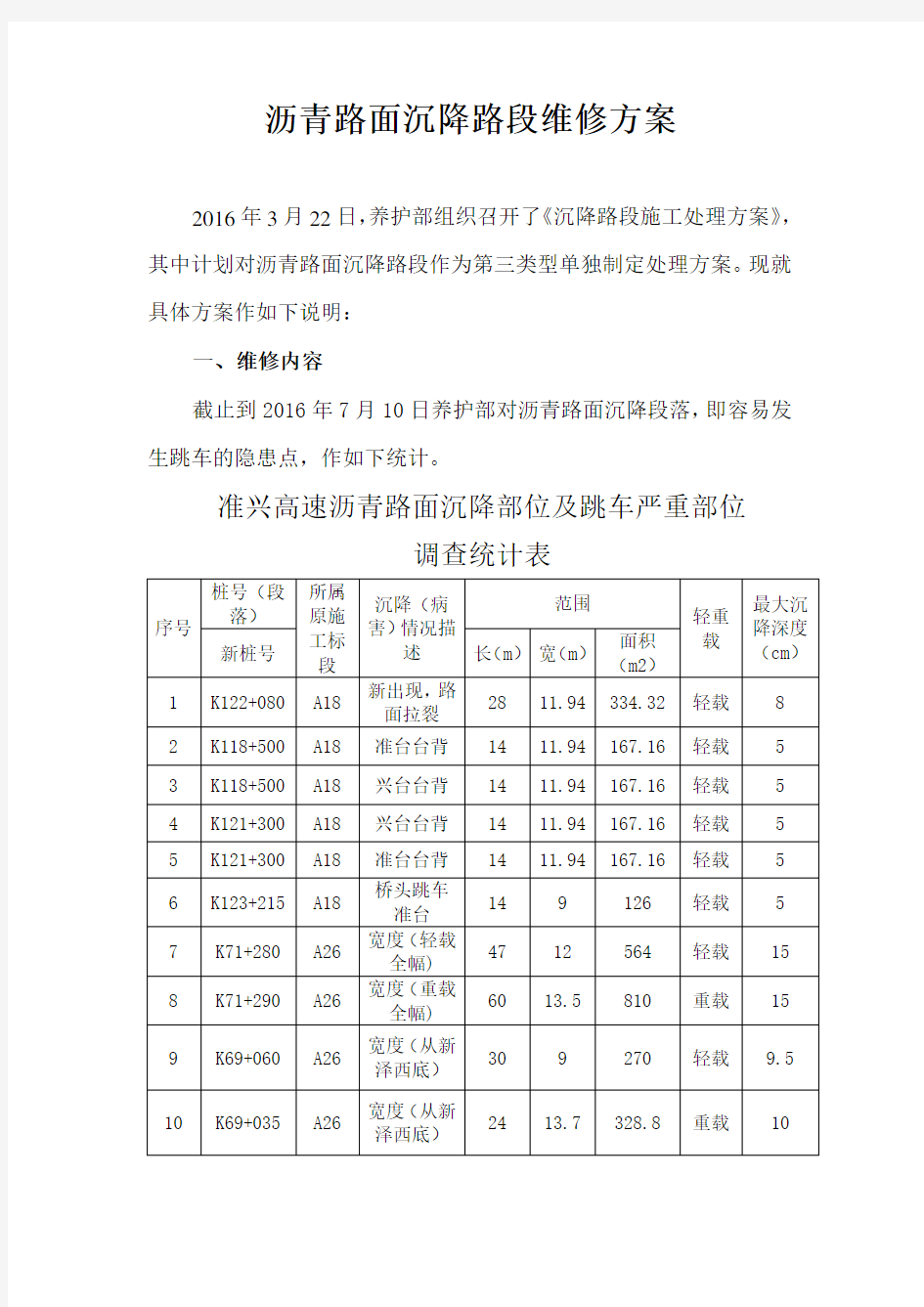 沥青路面沉降段落维修方案