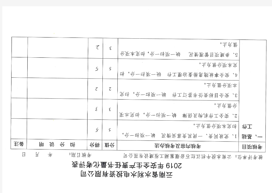 2019安全生产责任书自评表