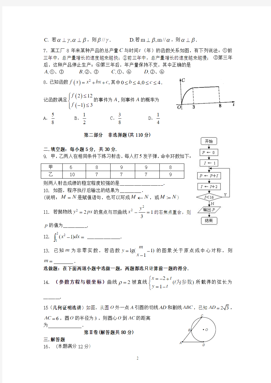 2014年高考理科数学总复习试卷第13卷