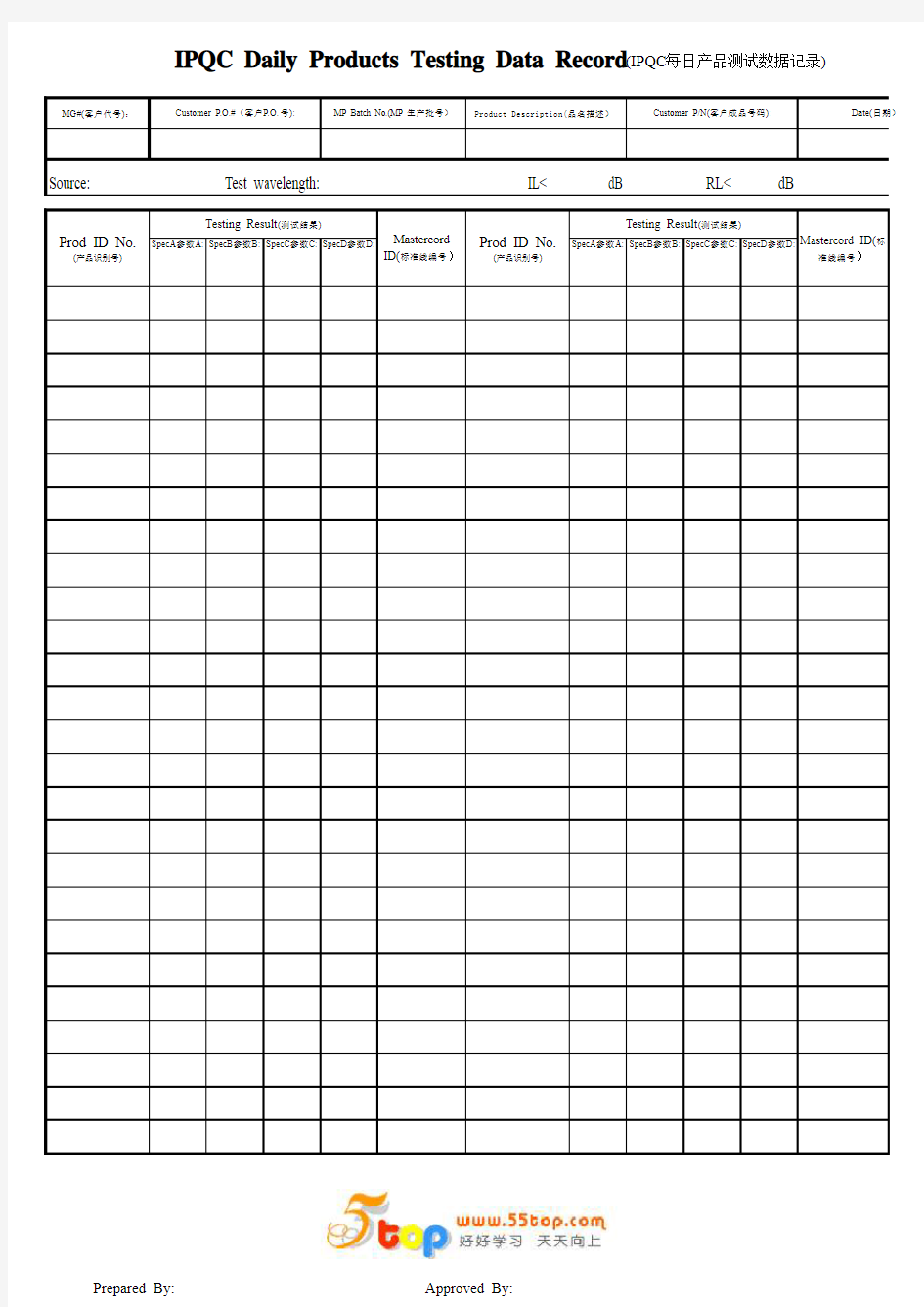 IPQC每日产品测试数据记录表格