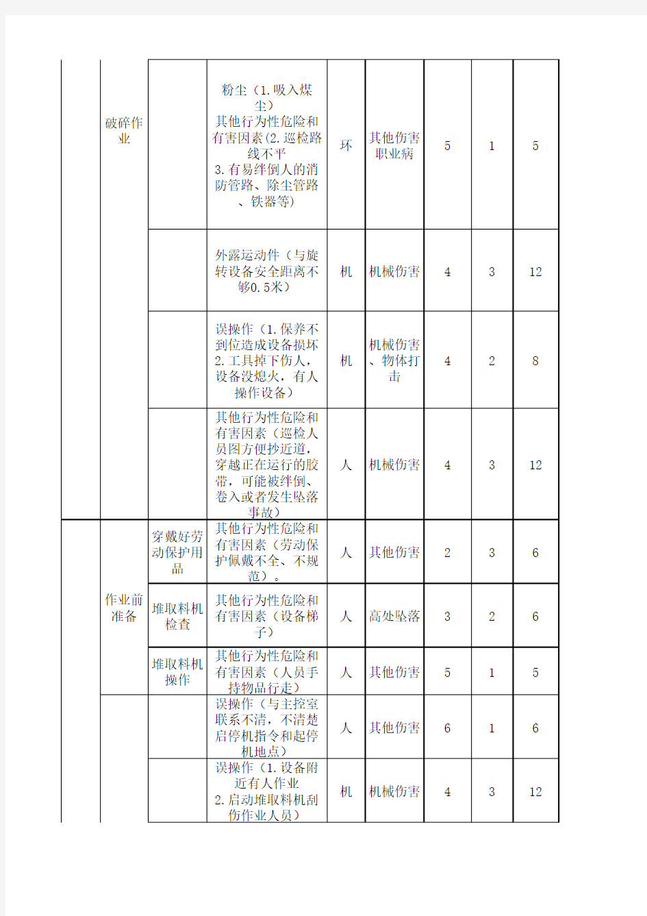 煤矿岗位危险源辨识表