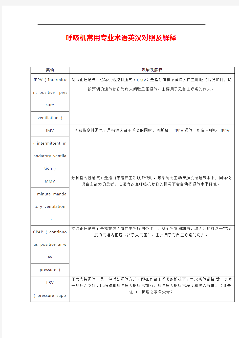 呼吸机常用专业术语英汉对照及解释