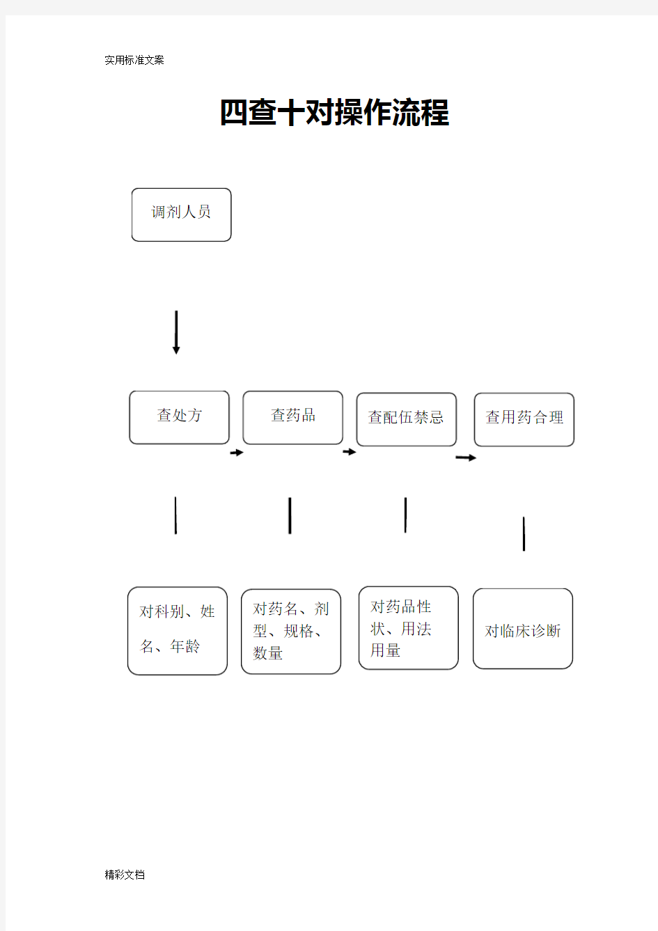 药剂科所有流程图