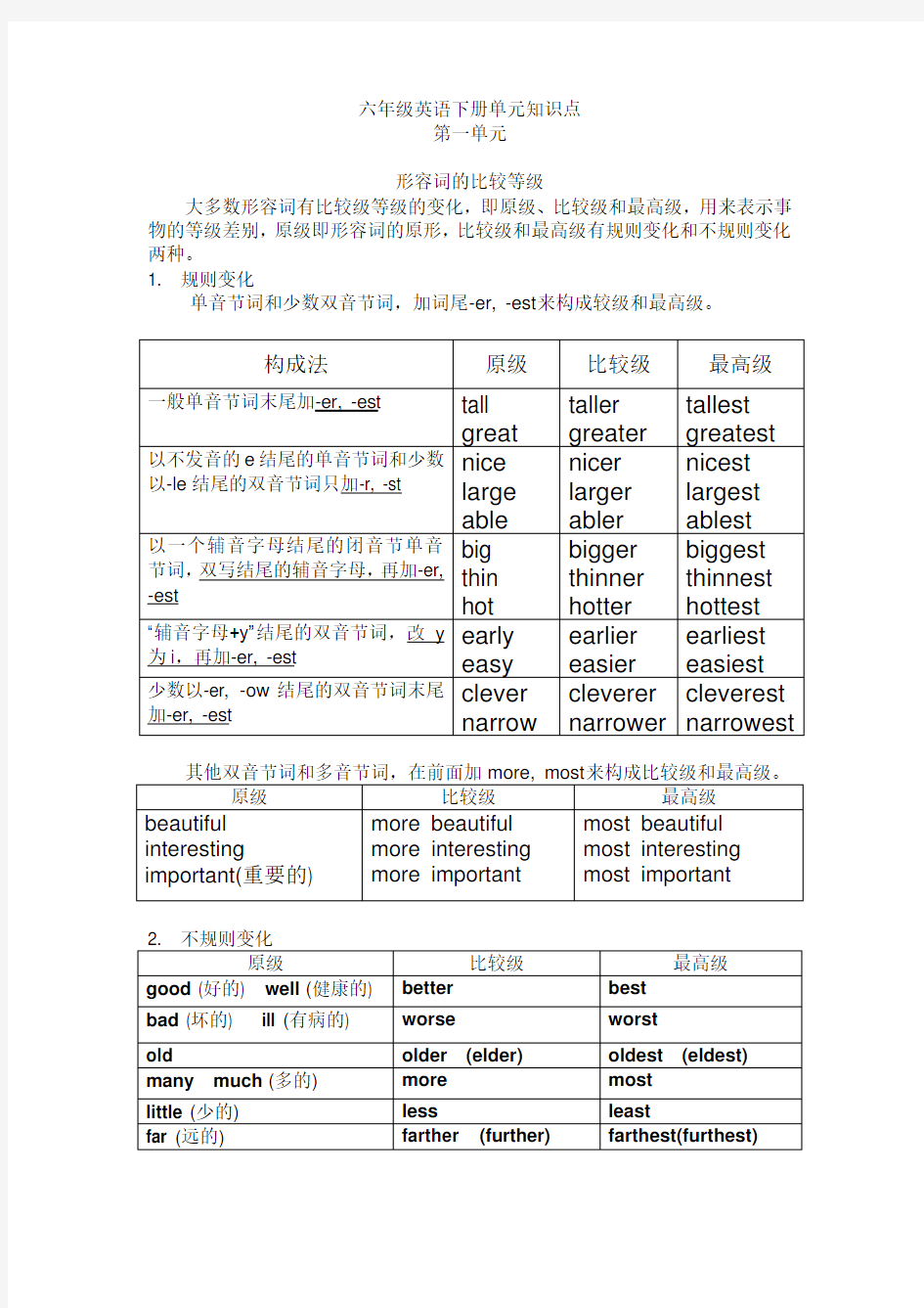 (完整版)六年级英语下册第一单元知识点