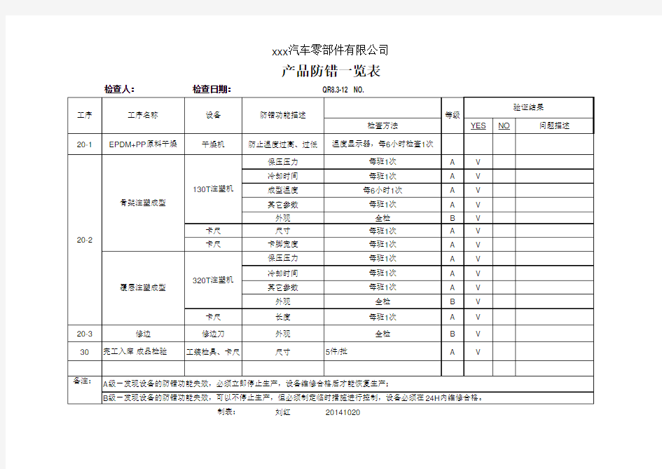 产品防错一览表