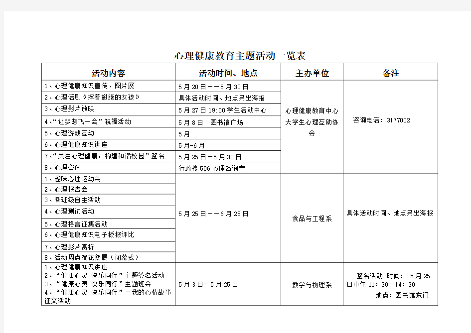 心理健康教育主题活动一览表汇总