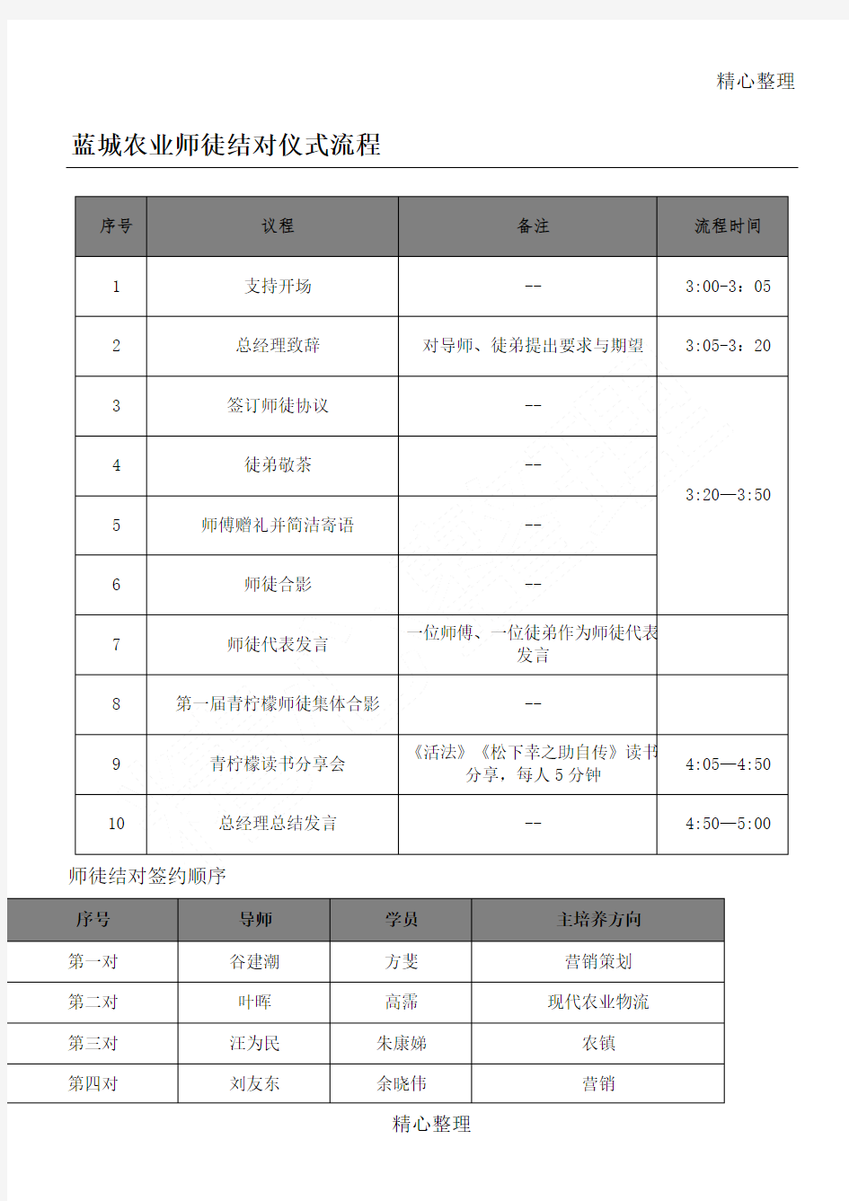 师徒结对仪式流程