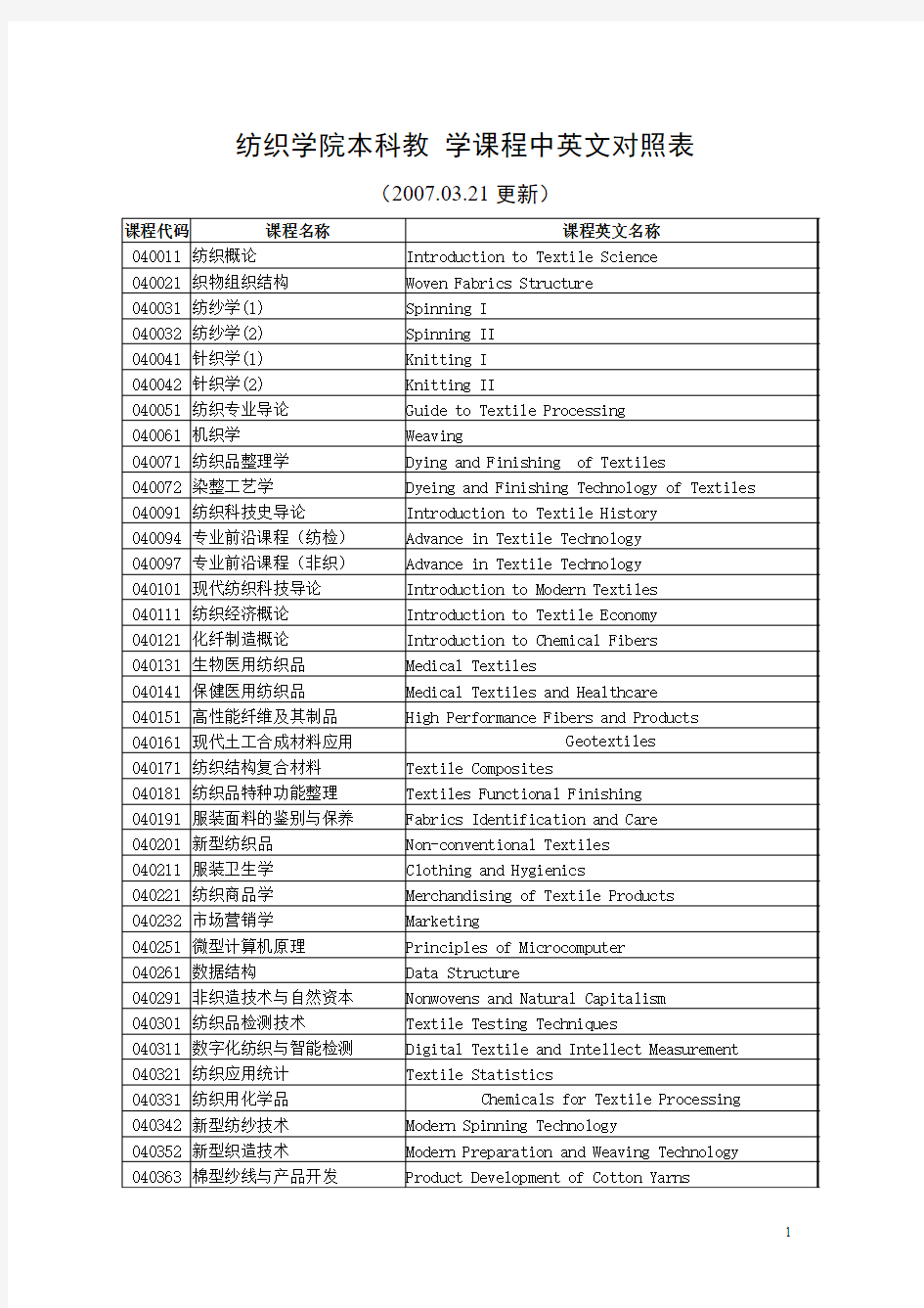 大学本科课程中英文对照表