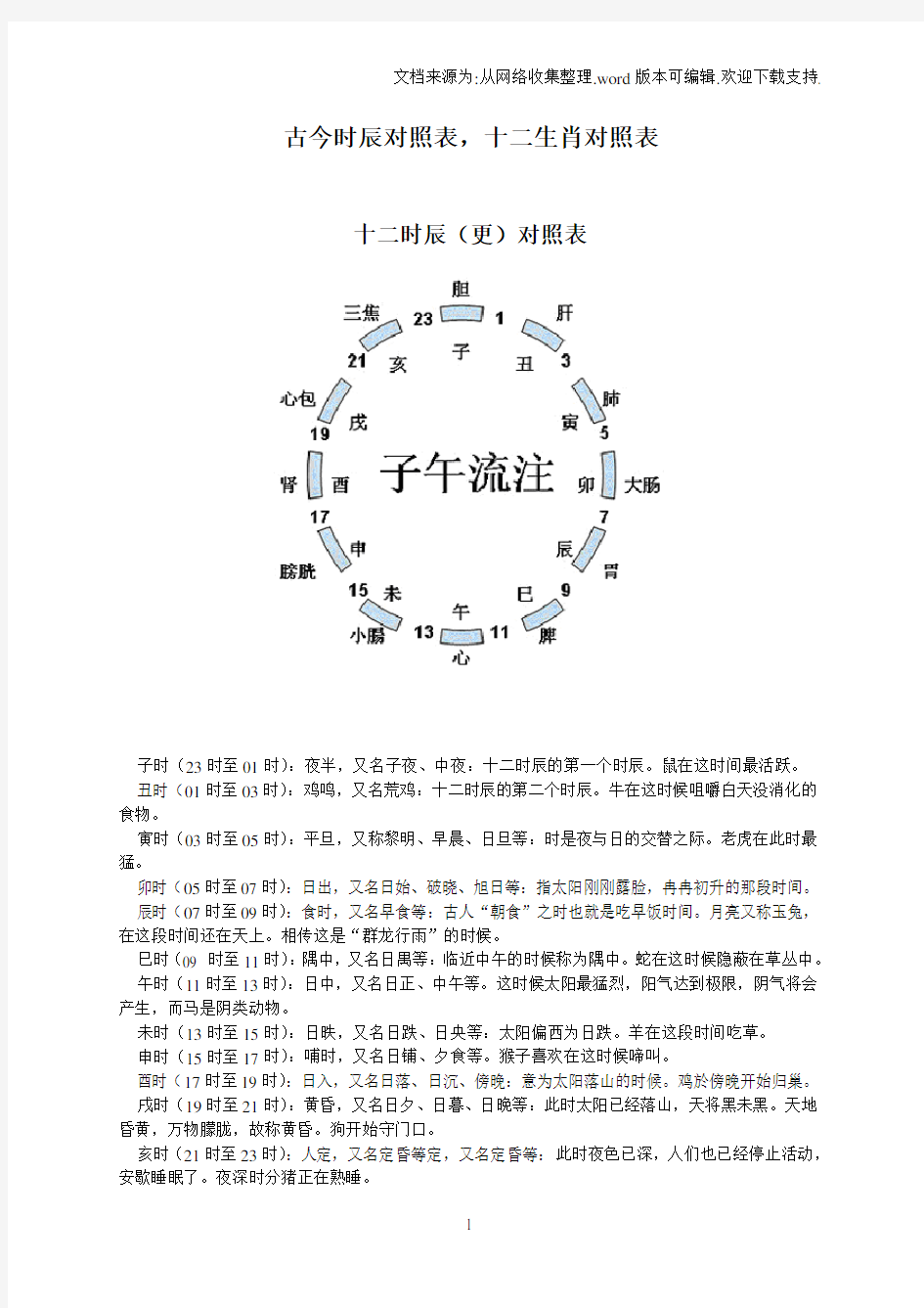 古今时辰对照表十二生肖对照表