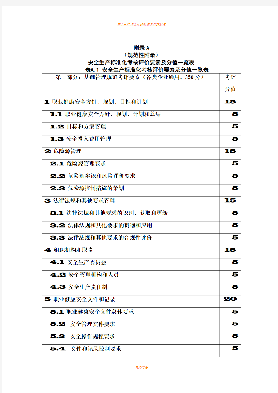 安全生产标准化考核评价要素及分值一览表