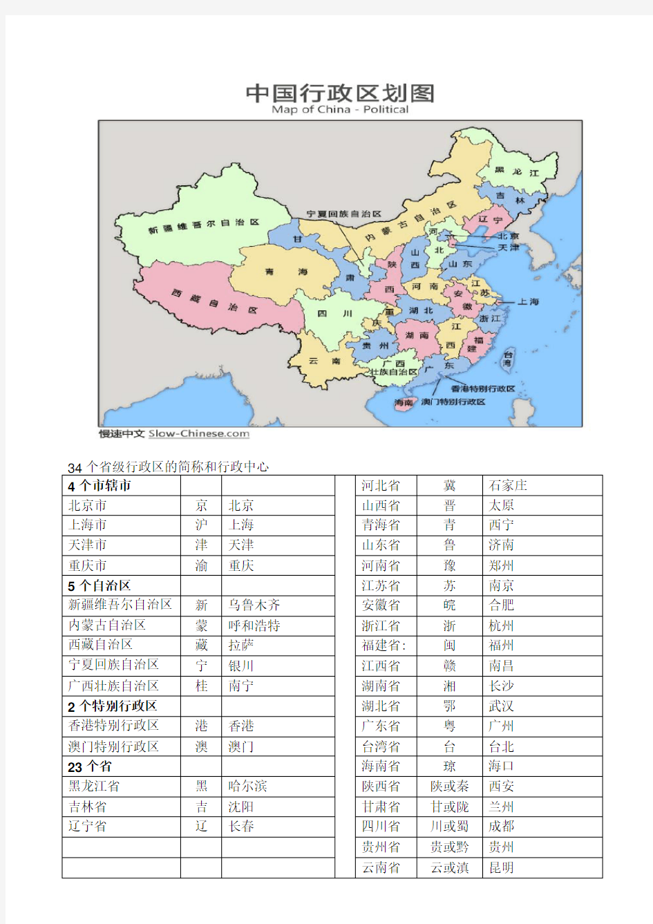 34个省级行政区的简称和行政中心一览表(简表带图)