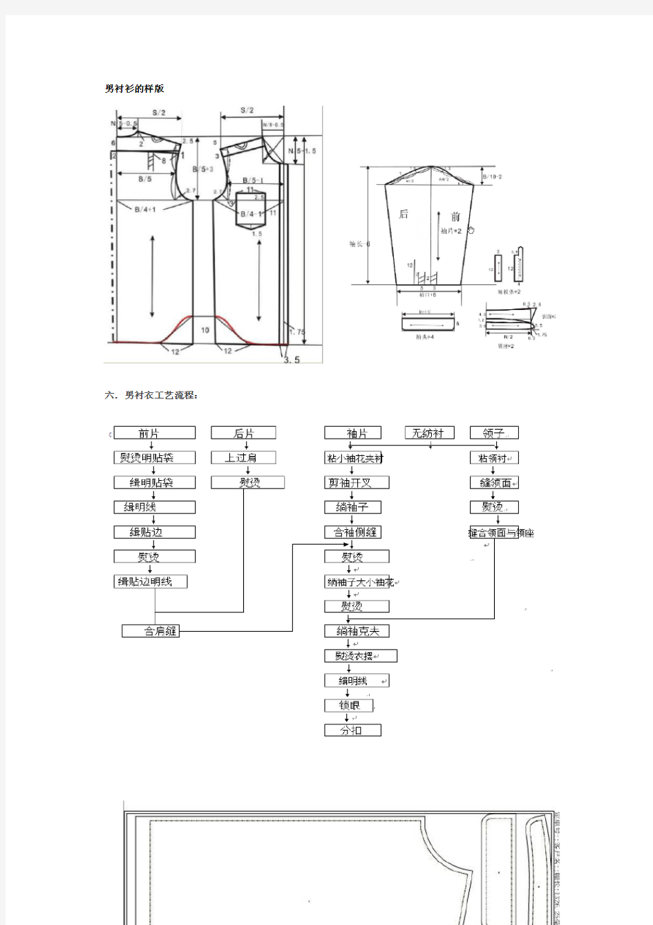 男衬衫的制作工艺