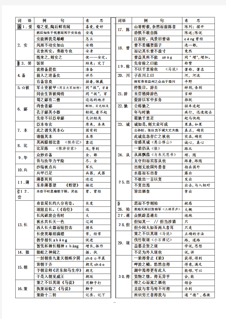 最新部编版初中语文七至九年级文言常见实词汇编