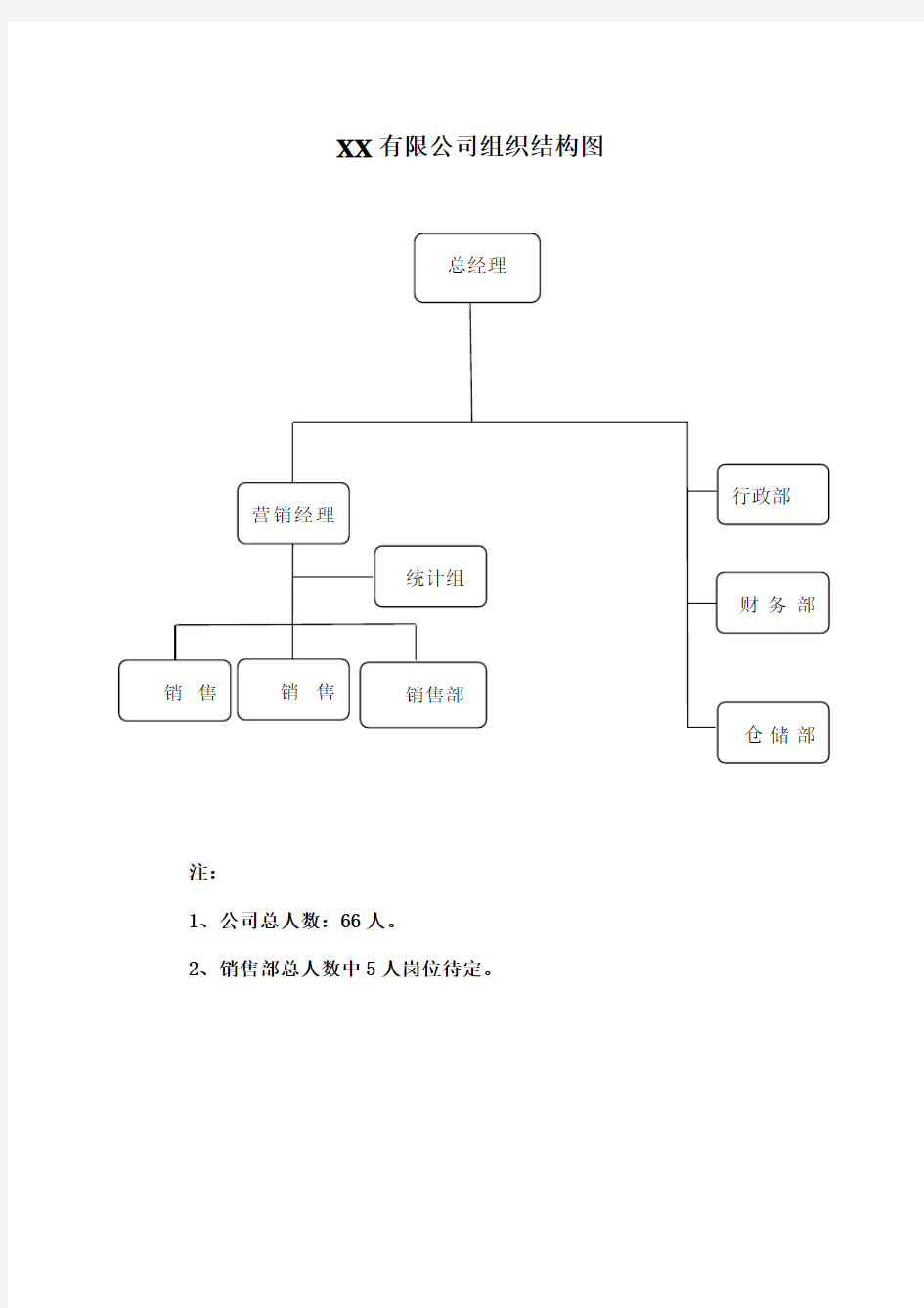 销售公司组织结构图