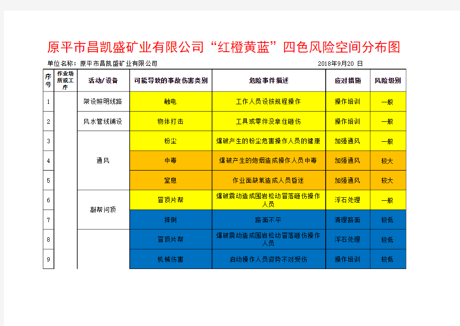 铁矿红橙黄蓝四色分布图