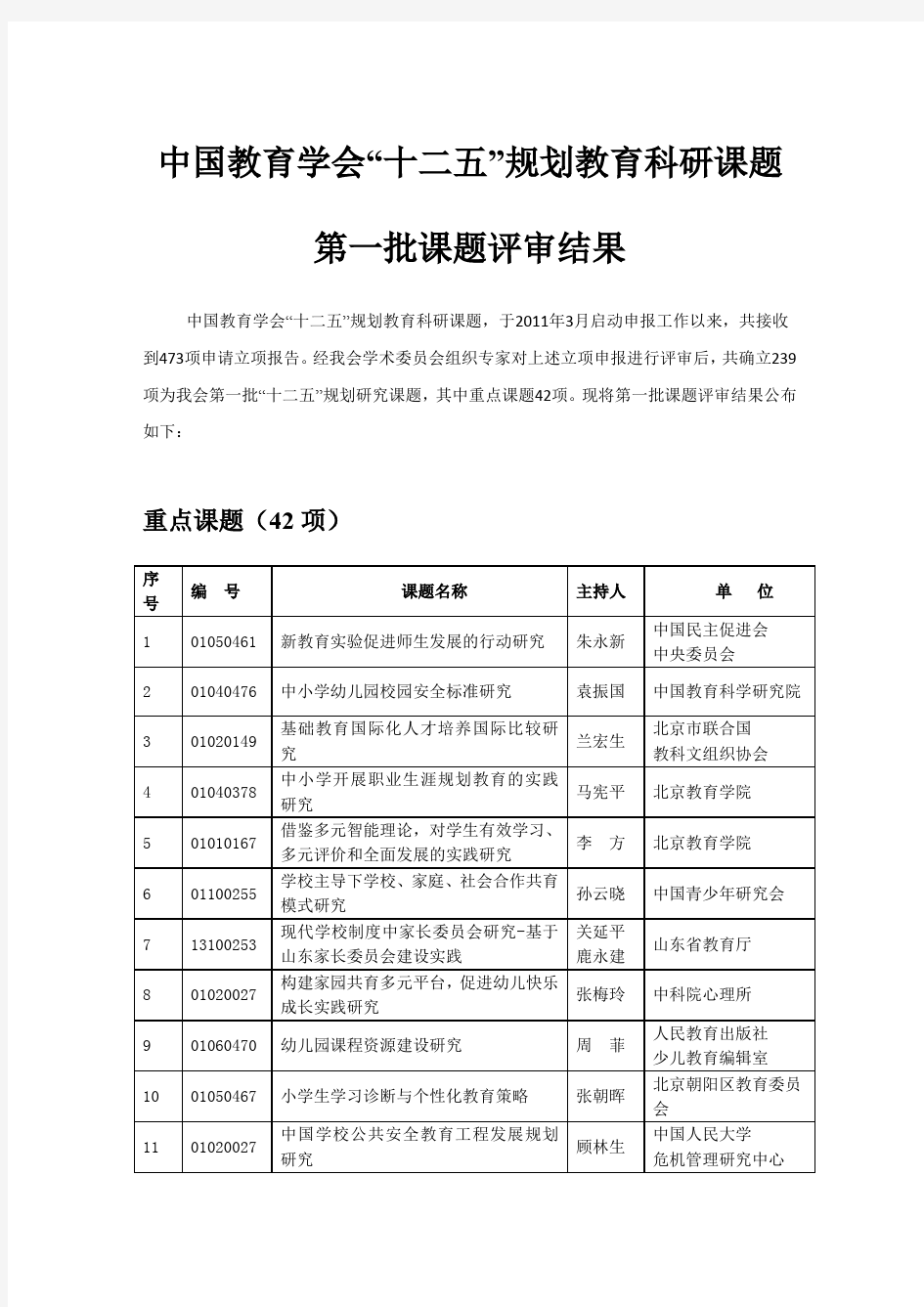 中国教育学会十二五规划教育科研课题第一批课题评审结果